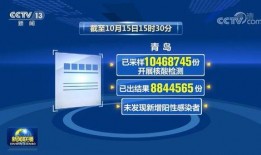 新闻爆料青岛疫情最新,多区启动应急响应，防控措施持续加强